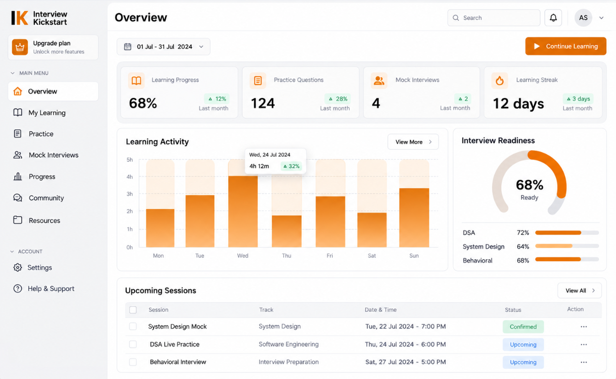 Interview Kickstart Career Accelerator Dashboard & 1:1 FAANG Mock Interview Portal